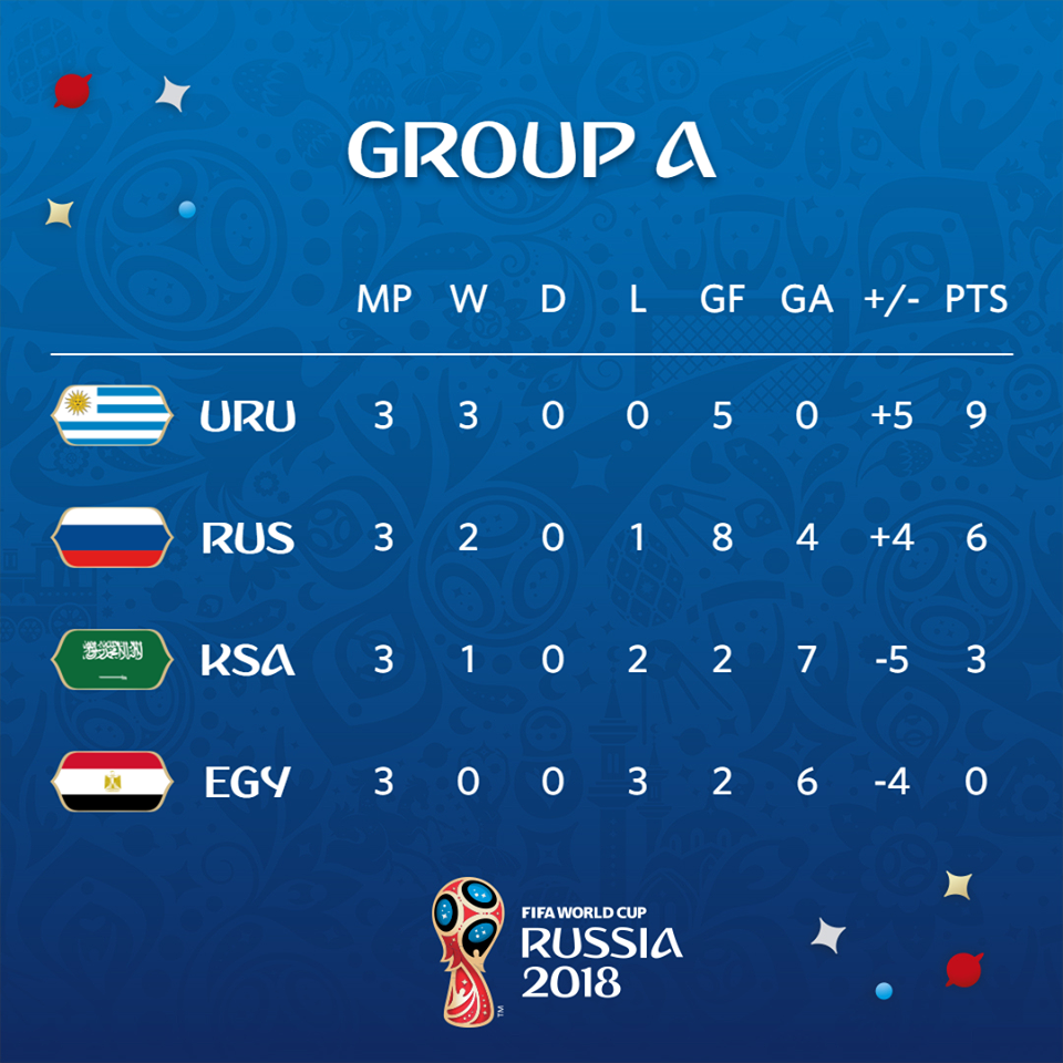 Group A_final.png